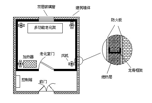 高溫老化房如何設(shè)計(jì)才能確保保溫隔熱效果及溫度均勻？